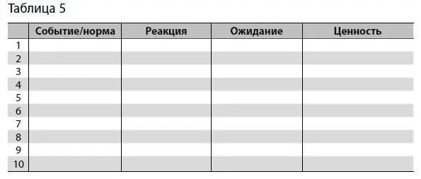 Опишите свои реакции на них Какие ваши ожидания не оправдались Какая - фото 41