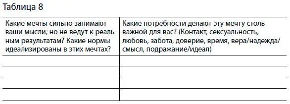 Как правило в основе синдрома воздушных замков лежит столкновение стремления к - фото 48