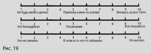 Если вы не набрали хотя бы 18 баллов по сумме трех шкал займитесь чемто - фото 50