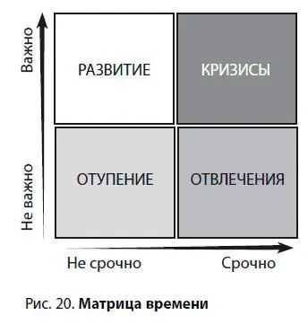 Развитие важные и несрочные действия направленные на развитие способностей и - фото 53