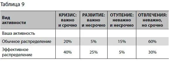 Потребностиценности Подумайте о том какие потребности контакт - фото 54