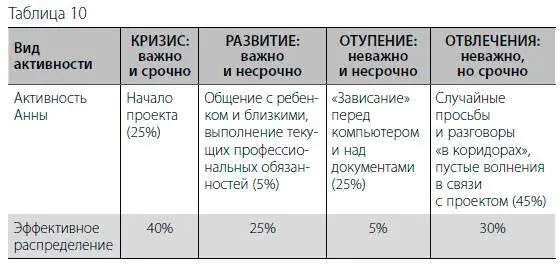 И наконец план В Анна объяснила ситуацию мужу обозначив примерную дату - фото 56