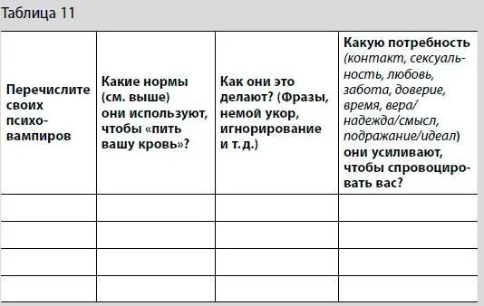 Потребностиценности В большинстве случаев вампир неосознанно - фото 58