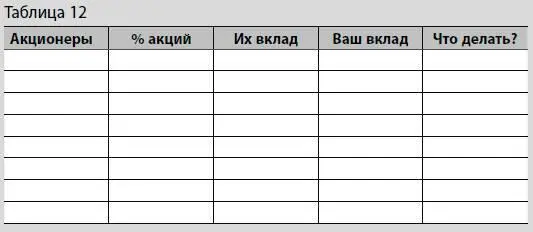 Устраивает ли вас такой обмен Если да то как вы можете улучшить ситуацию - фото 60