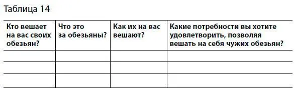 Не пытайтесь сбросить с себя сразу всех обезьян Выберите одну ту проститься - фото 64