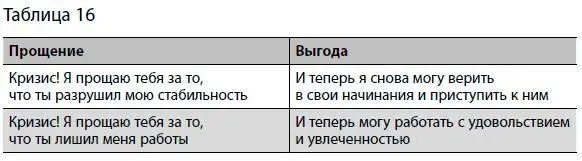На стадии вины Разбейте лист бумаги на две колонки В первой колонке - фото 68