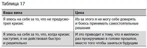 Читайте свои записи громко три раза в день в течение нескольких днейнедель - фото 69