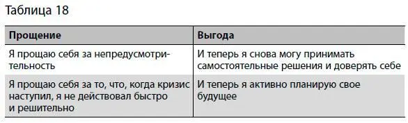 4 После серфинга Мысленно возвратитесь к происшедшему Какой опыт вы - фото 70