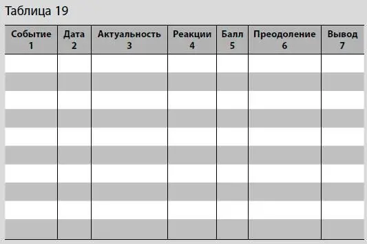 2 Поймать волну Если сумма баллов столбец 5 которыми вы оценили события - фото 72