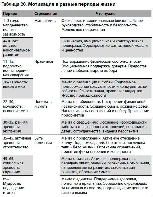 Какие потребности руководят сейчас вашей жизнью В чем они проявляются - фото 74
