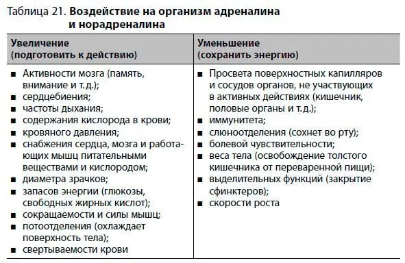 Центральная нервная система ЦНС состоит из трех уровней рис 21 1 - фото 78