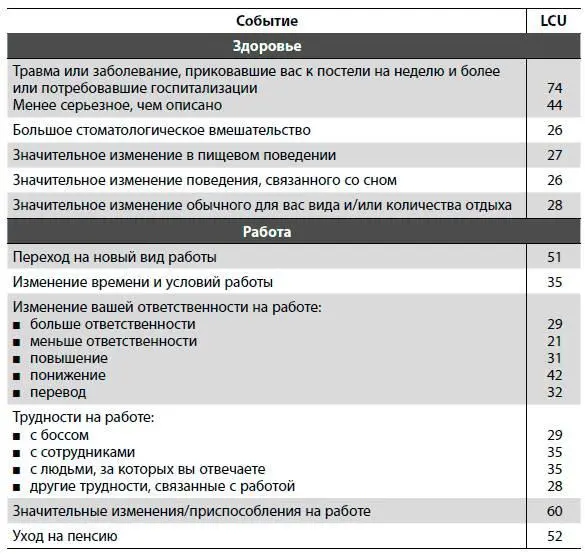 Список литературы Амосов НМ Муравов ИВ Сердце и физические упражнения - фото 86