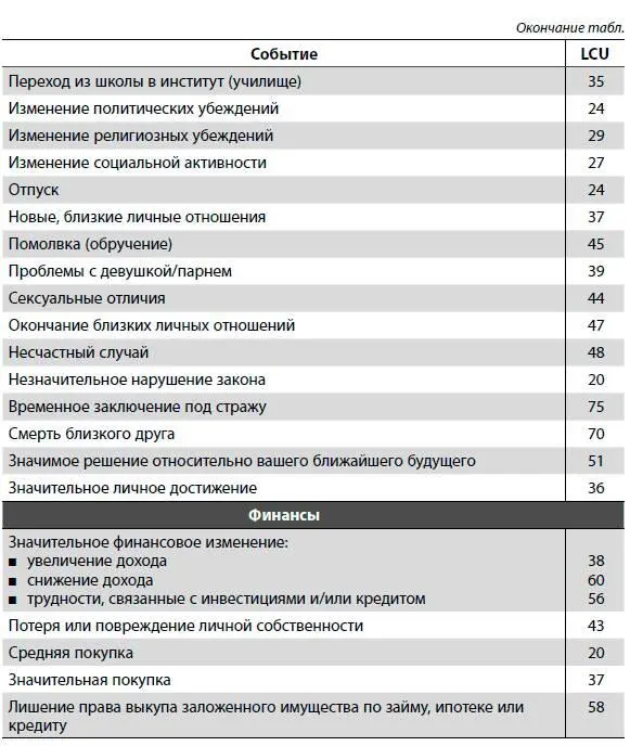 Список литературы Амосов НМ Муравов ИВ Сердце и физические упражнения - фото 88
