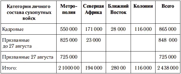 Как видно из таблицы сухопутные войска в метрополии выросли в численности - фото 2