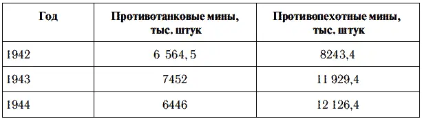 То же самое можно сказать о фортификационных сооружениях Они могут быть как - фото 7