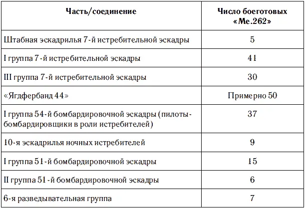 Вряд ли можно было бы рассчитывать на большее число боеготовых самолетов в 1944 - фото 15