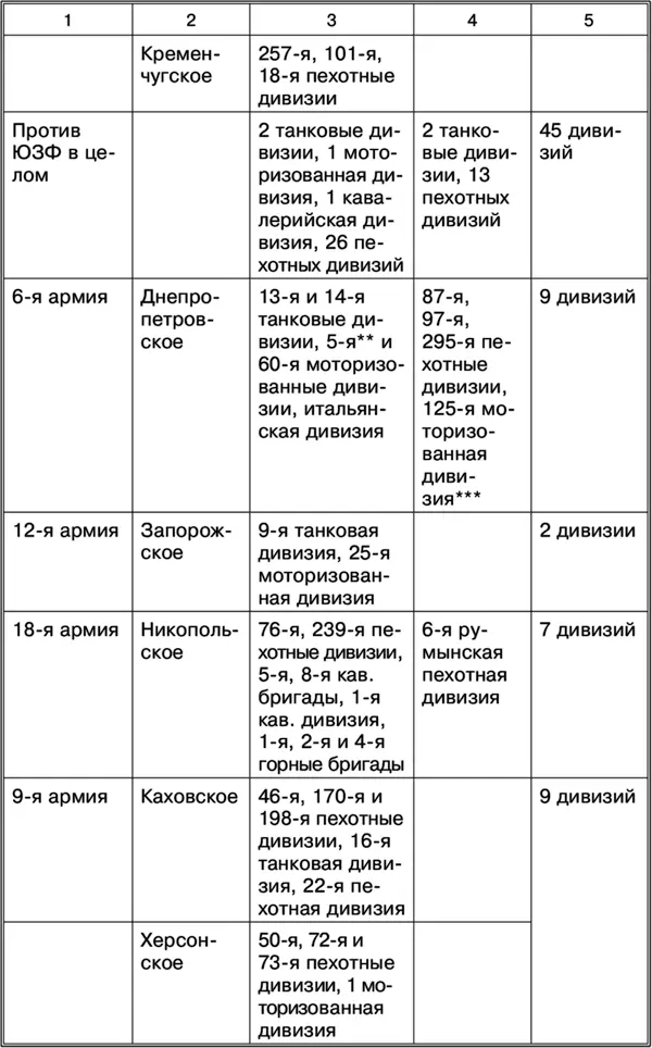 Если не считать явно завышенного количества дивизий противостоящих Приморской - фото 23