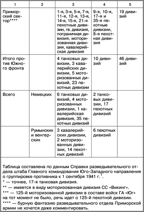 Если не считать явно завышенного количества дивизий противостоящих Приморской - фото 24
