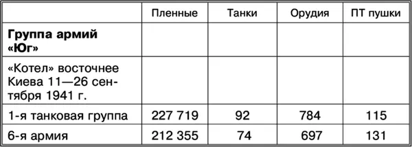 Хорошо видно что вклад 2й танковой группы в киевский котел довольно - фото 28