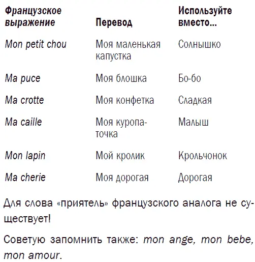 Для слова приятель французского аналога не существует Советую запомнить - фото 1
