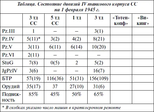 509й батальон Королевских тигров на 1 февраля насчитывал в строю всего 11 - фото 60