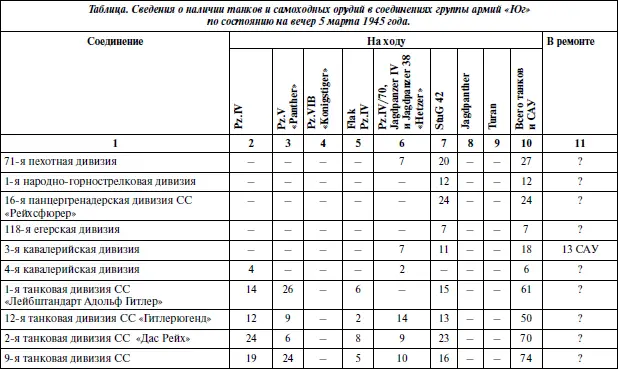 Несколько слов о численности немецких ударных группировок Естественно - фото 92
