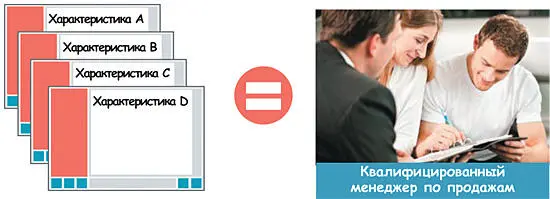 Конечно же нет даже если сотрудники вызубрят всю информацию на слайдах это - фото 8