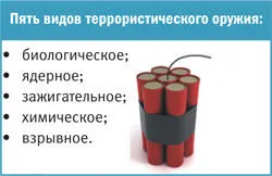 Используйте наглядные средстваВизуальные средства могут стать дополнительным - фото 69