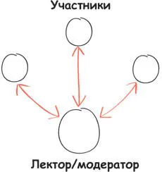 Вне зависимости от того где происходит обучение аудитория интернеткурс - фото 74