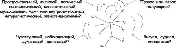 Возможно концепция стилей обучения вам знакома Вы наверняка слышали как - фото 75