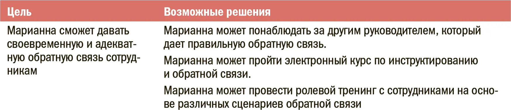 Все эти решения могут помочь в достижении поставленной цели Давайте теперь - фото 77