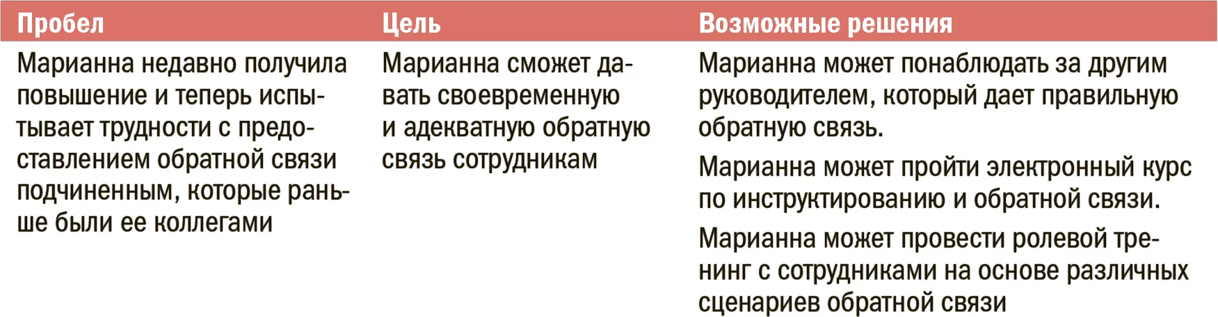 Цель попрежнему в силе но теперь ясно что одни решения лучше других - фото 78