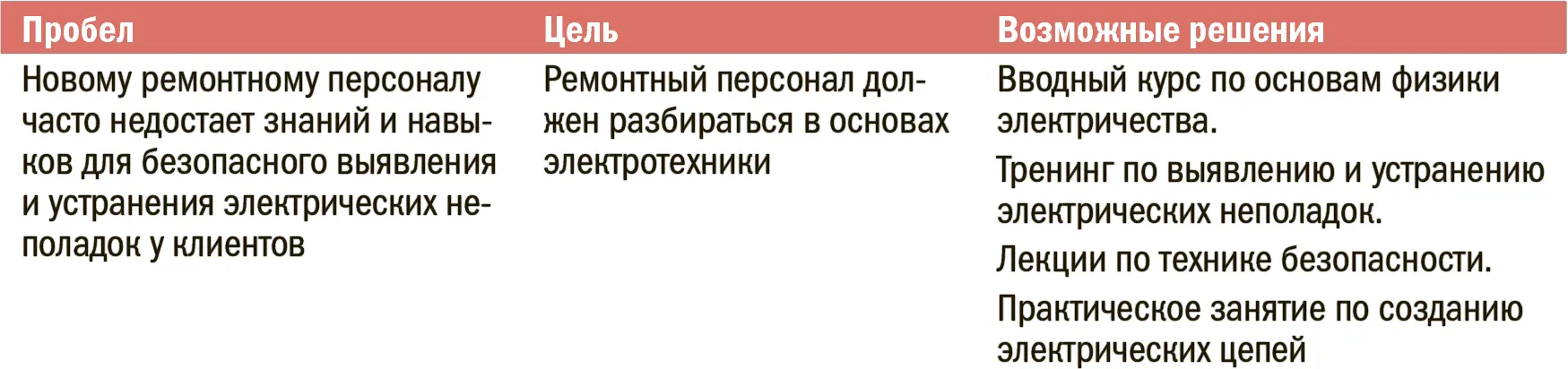 Вот некоторые вопросы которые помогают определить проблему Что плохого - фото 80