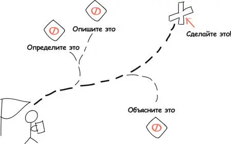 Пользуясь такими уловками вы на самом деле говорите Не знаю как точно - фото 83