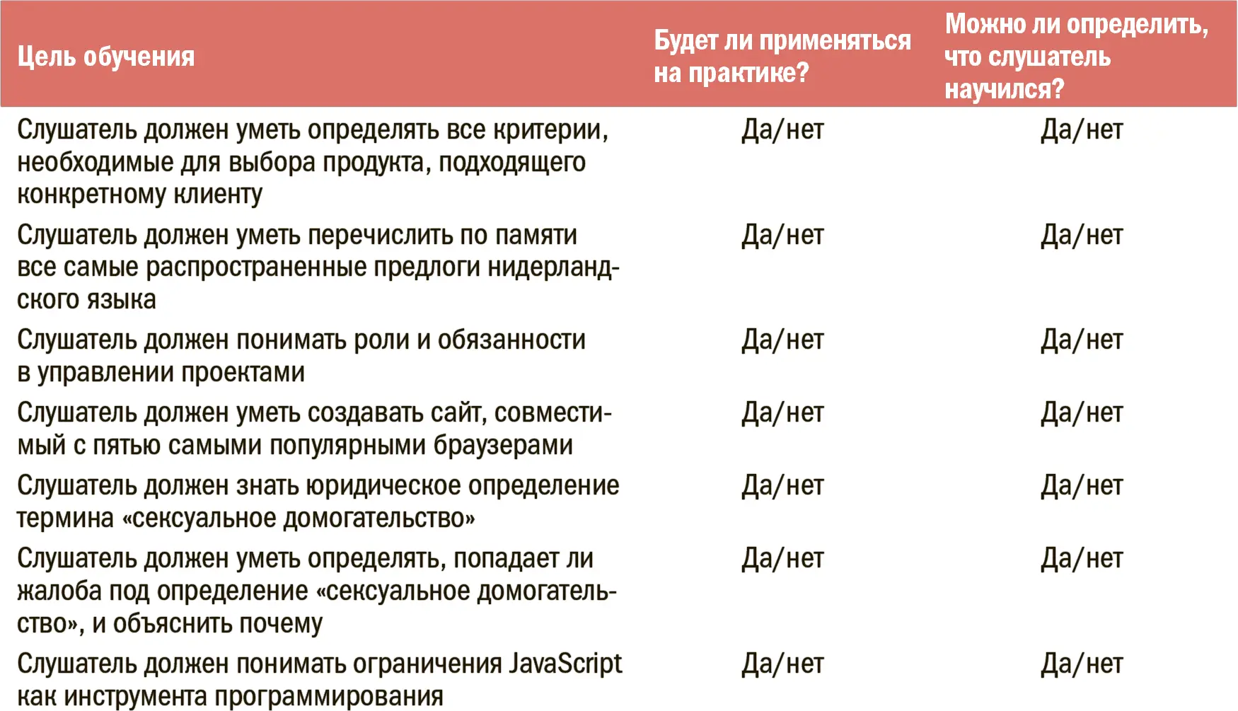Итак как бы мы исправили последнюю цель Изначальная формулировка Слушатель - фото 85
