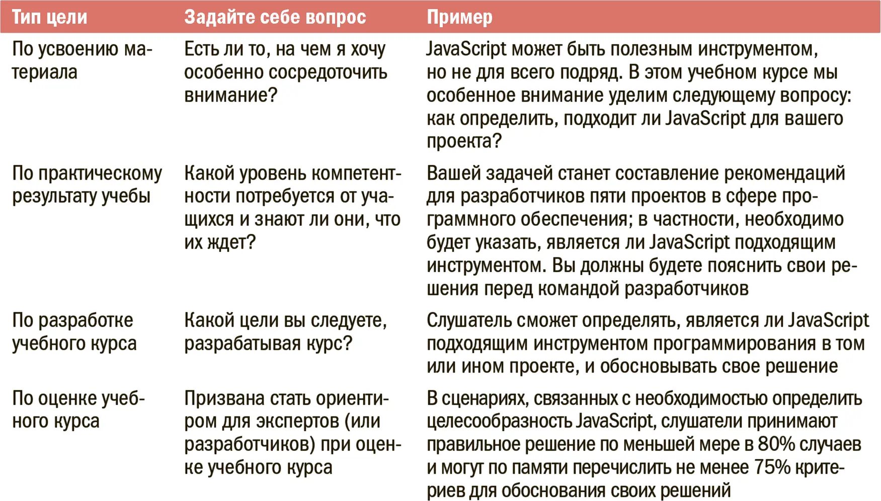 Сразу же уточним от слайдов с целями обучения в начале курса лучше всего - фото 92