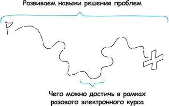 Скорость изменений У Стюарта Бренда есть книга How Buildings Learn What - фото 93