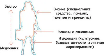 На курсах подготовки к GMAT мы могли в лучшем случае сделать перестановку - фото 95