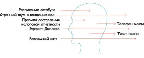 Многое в природе памяти еще не изучено тем не менее существуют различные - фото 103