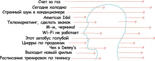 К счастью у нас есть ряд фильтров и механизмов которые позволяют просеивать - фото 106
