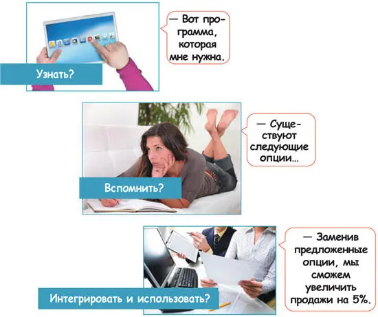 Кодирование информации должно быть сопряжено с такими аспектами как оценка и - фото 120