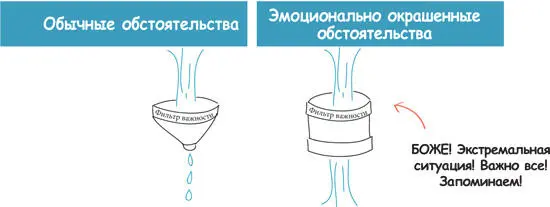 Согласно одной из теорий ощущение что время замедляется в экстремальной - фото 141