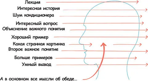Так как же завладеть вниманием слушателя Для этого надо научиться говорить со - фото 148