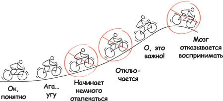Просить слушателей полагаться только на силу воли и внимание все равно что - фото 158