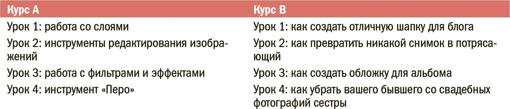 Как вам кажется на каком из курсов слушатель действительно почувствует себя - фото 161