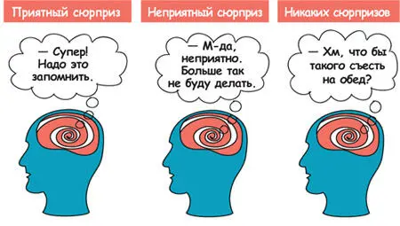 Популярность игровых автоматов во многом объясняется нашей столь человеческой - фото 165