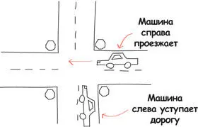 Еще более динамичным примером могут стать компьютерные гонки Такое визуальное - фото 171