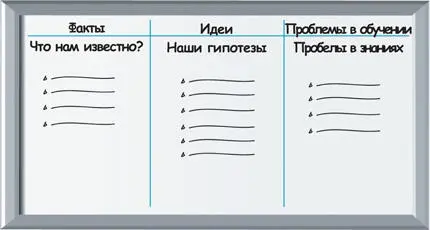 Таким образом студенты могут составить список что они знают и что думают по - фото 183