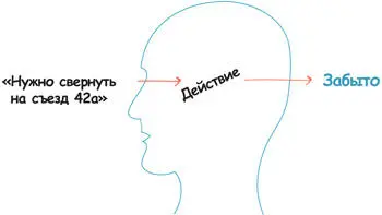 Если же информация ничем не выделяется то скорее всего она пройдет - фото 185
