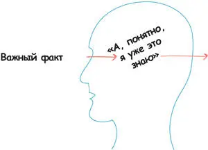 Похоже мы действительно склонны думать что уже знаем материал и это - фото 186